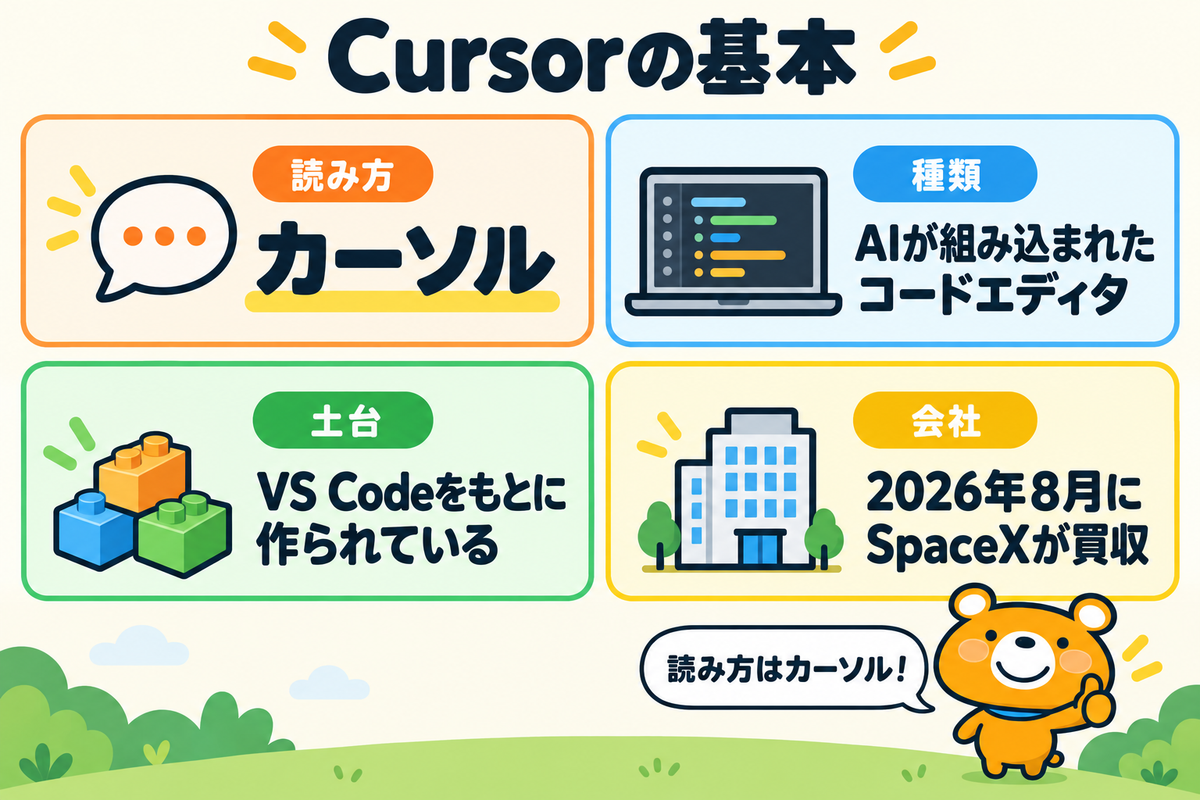 Cursorの基本4つを示す図解