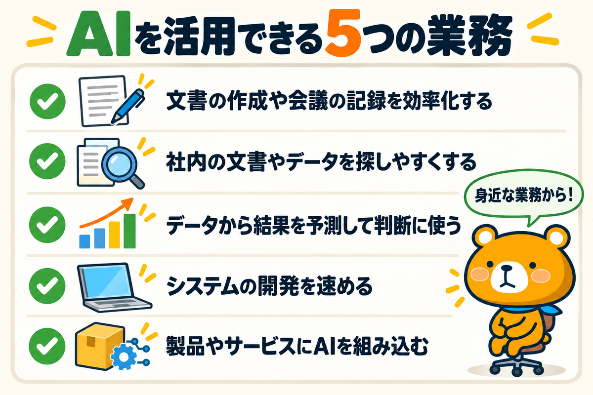AIをDXに活用できる業務5つを示す図解