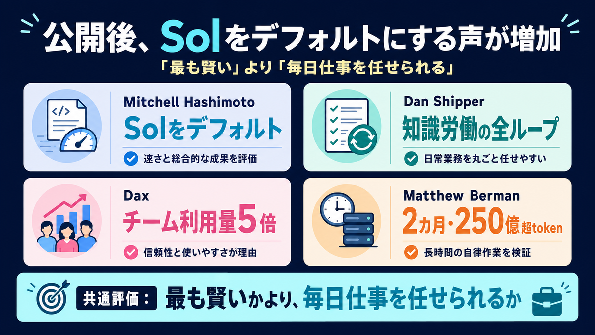 GPT-5.6 Solを日常利用で評価するX投稿を整理したスライド