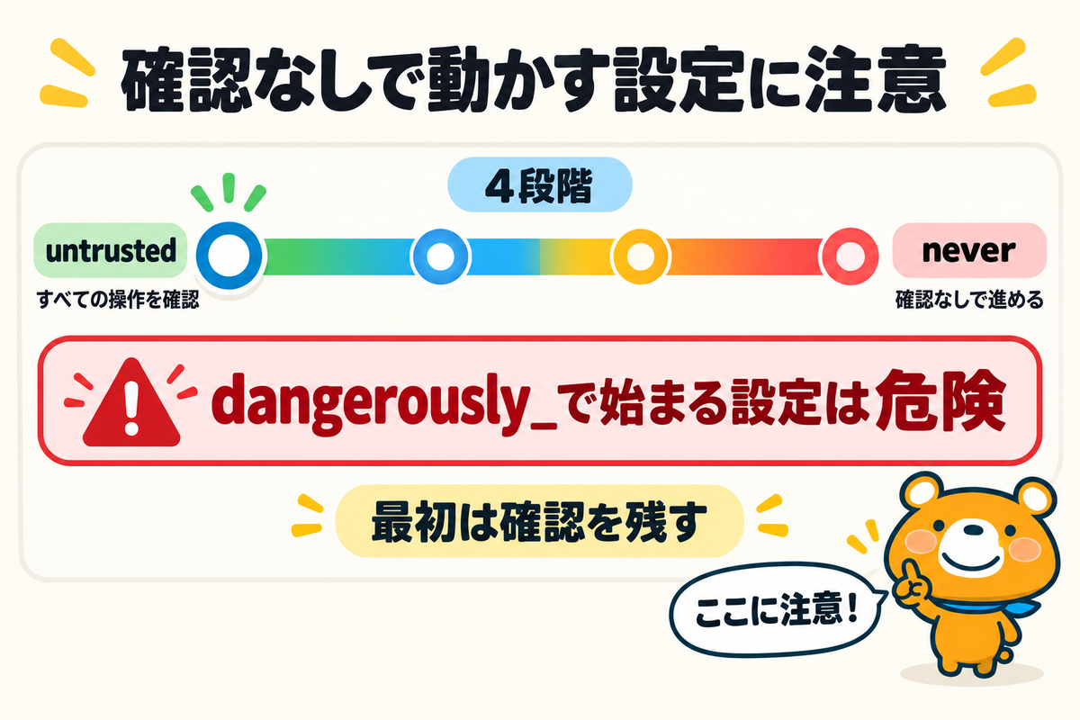 エージェントの承認の水準と危険な設定