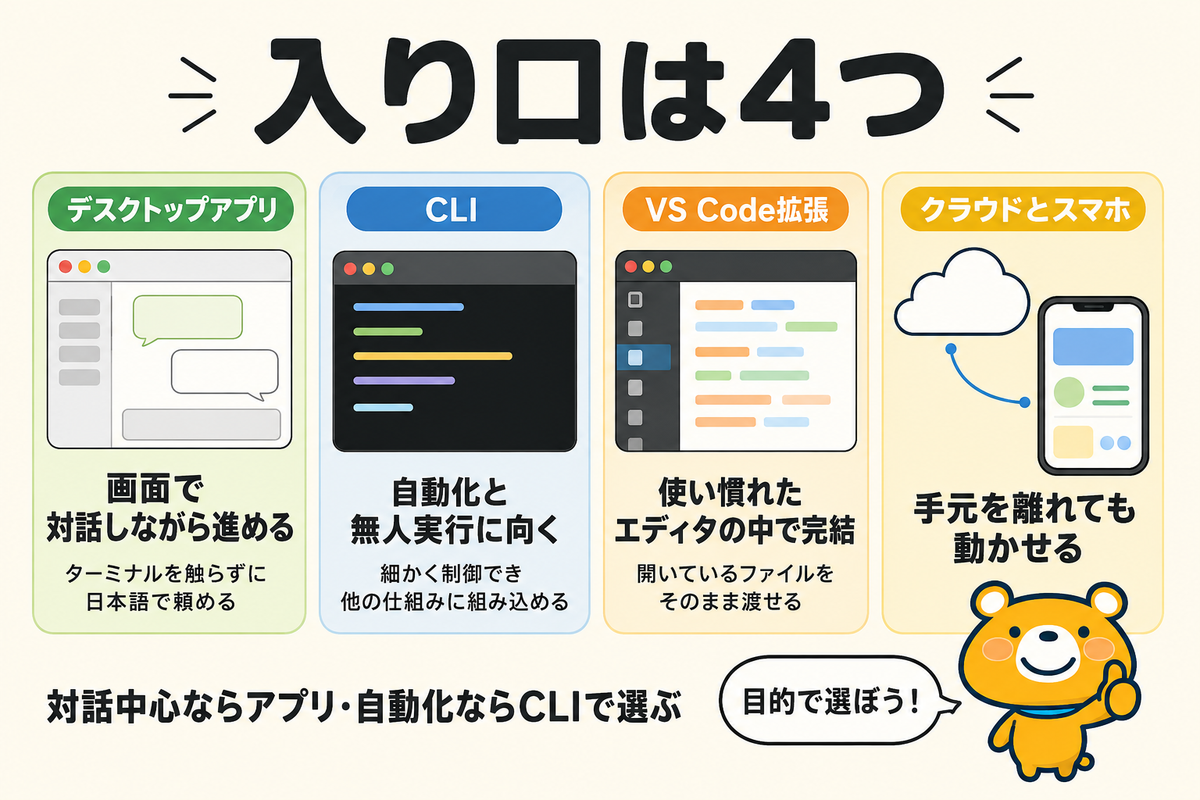 Windowsで使える4つの入り口を比べた図解