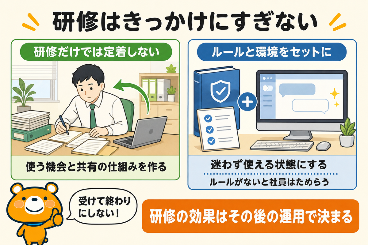 研修を成果につなげるコツの図解