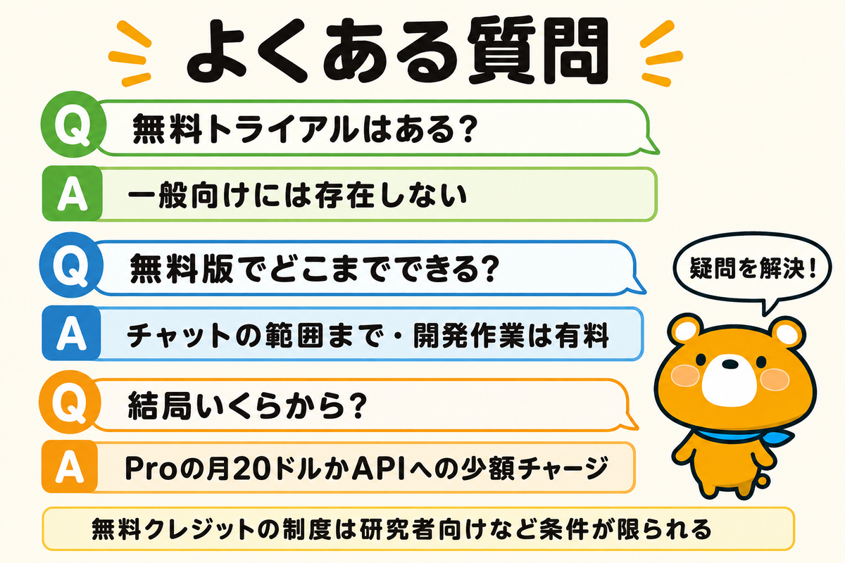 無料に関するよくある質問の図解
