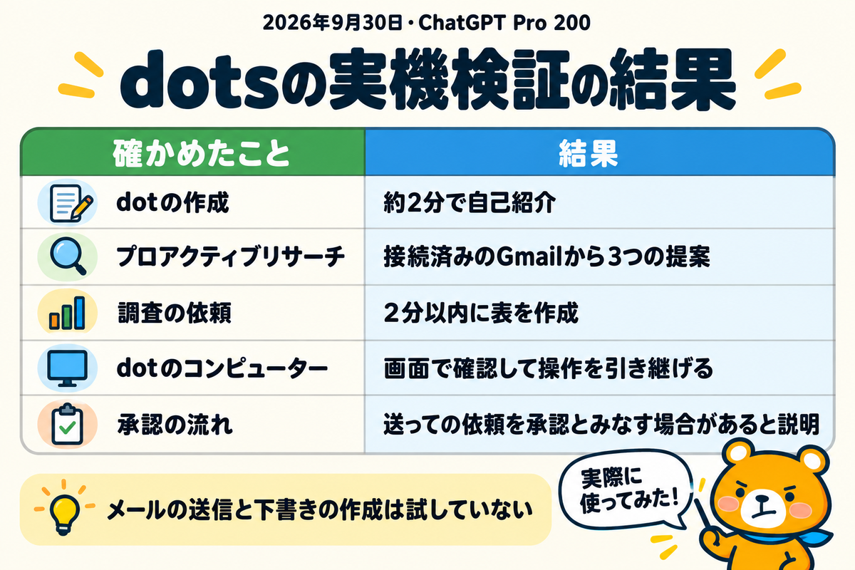 日本のChatGPT Proでdotsを検証した結果の一覧