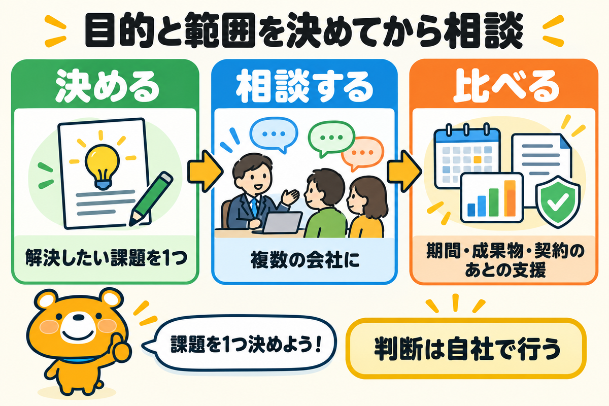 AIコンサルへの相談の進め方をまとめた図解