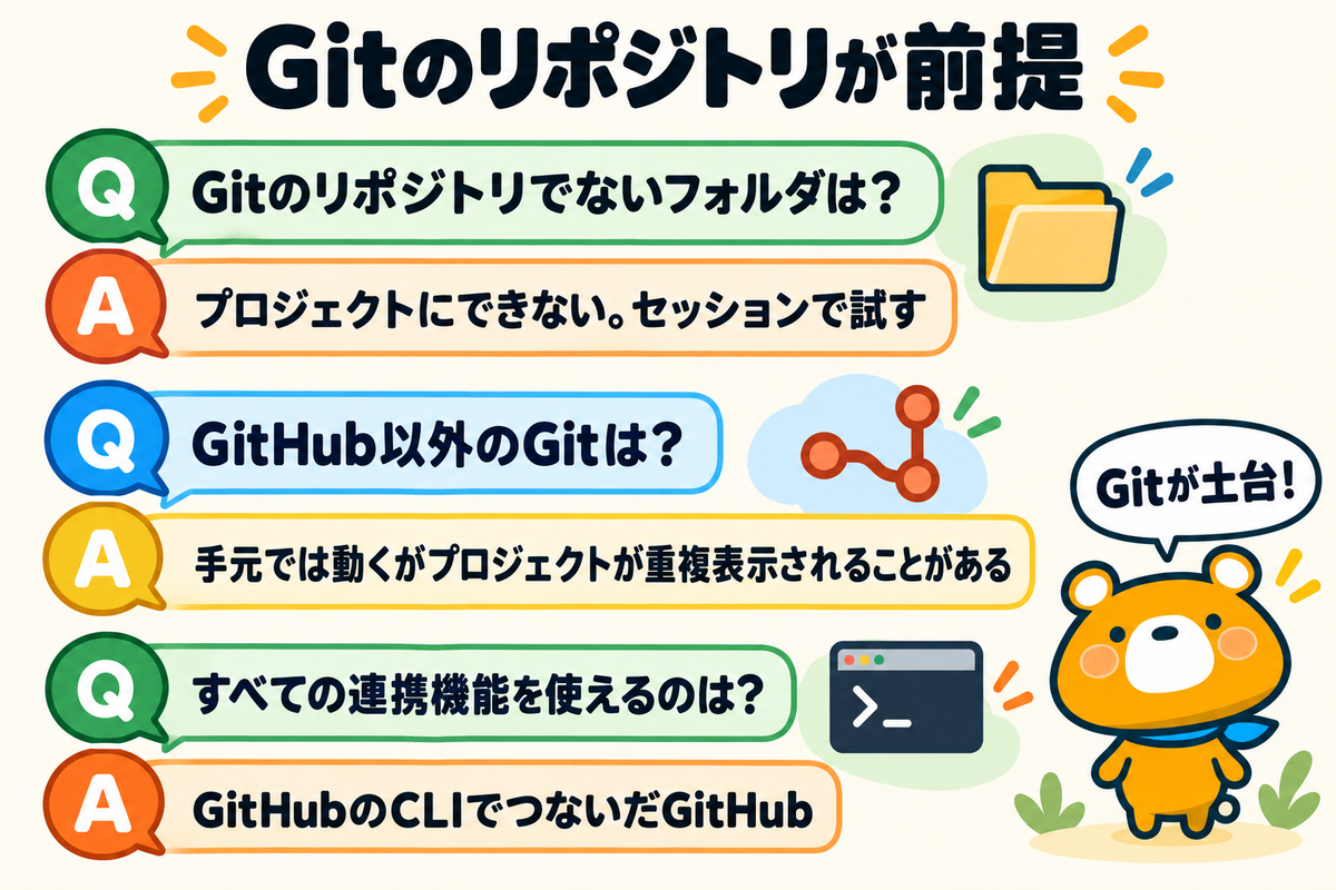 プロジェクトとGitのリポジトリのQA