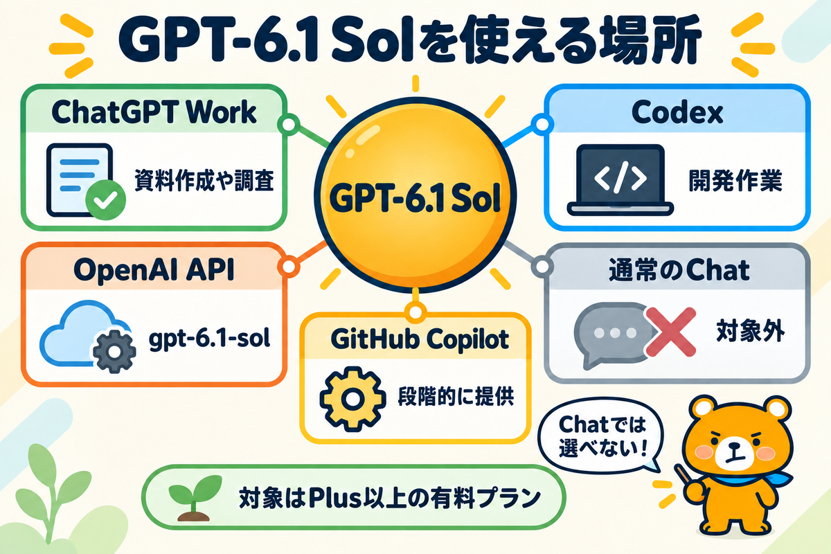 GPT-6.1 Solを使える5つの場所