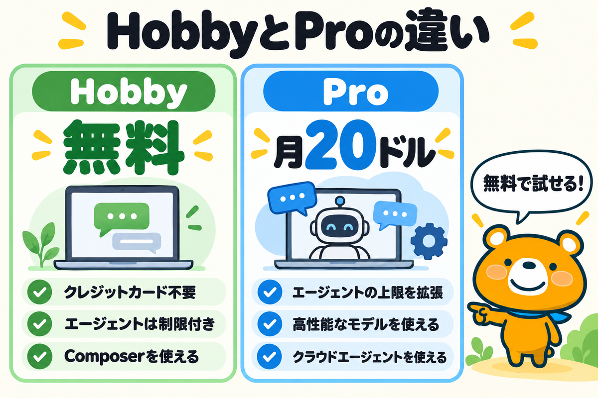 Cursorの無料のHobbyと有料のProの違いを示す図解
