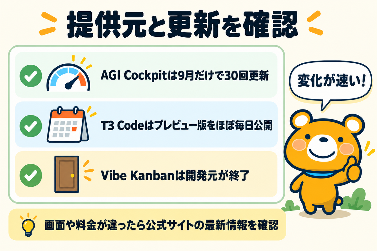 提供元の状況と更新の速さを確認する観点の図解