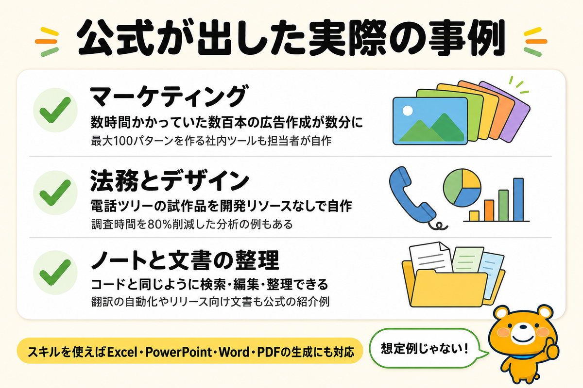公式が紹介する非開発職の活用事例を並べた図解