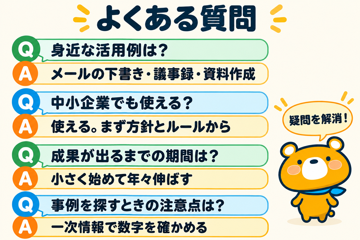 AI活用事例のよくある質問4つを示す図解