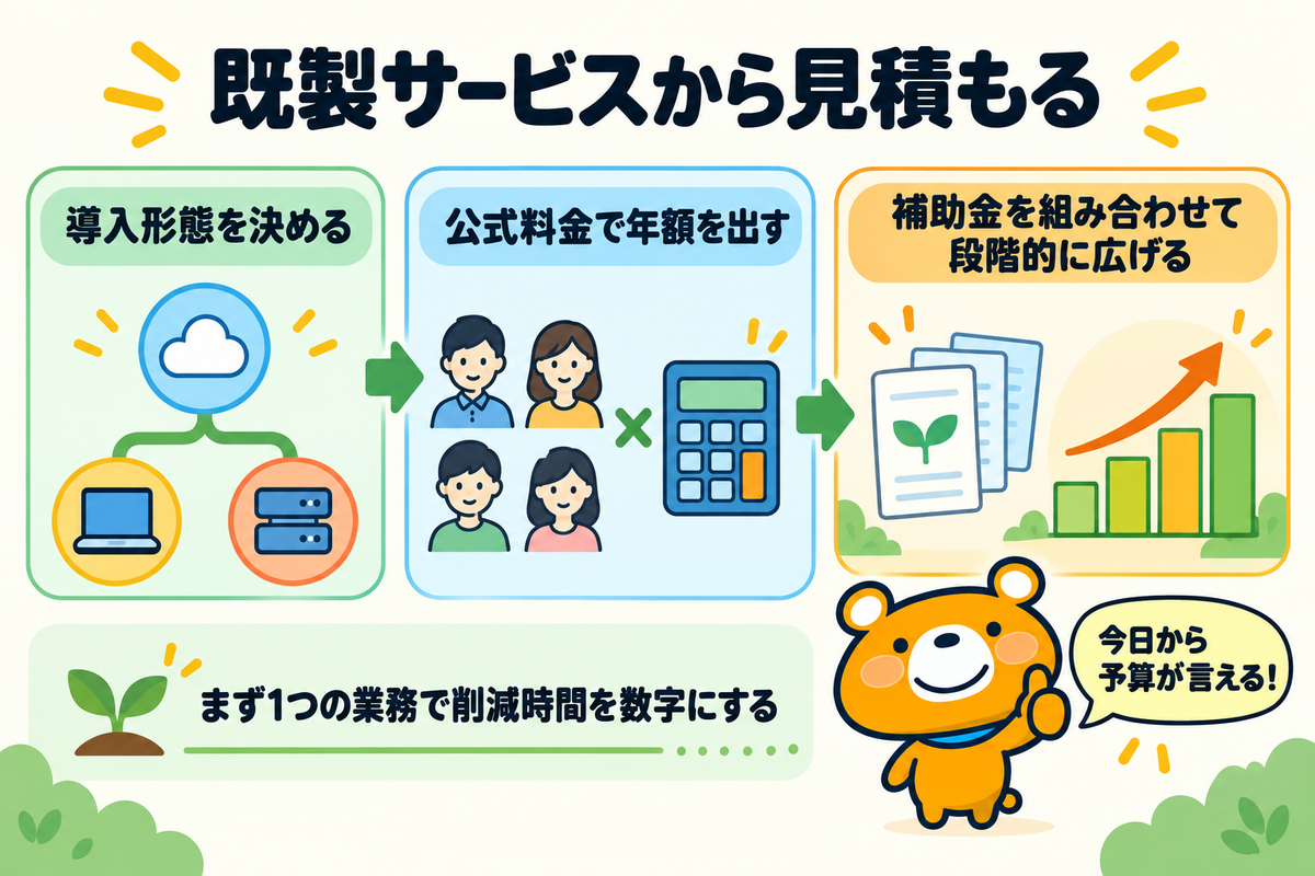 既製サービスから見積もる結論を示すまとめの図解