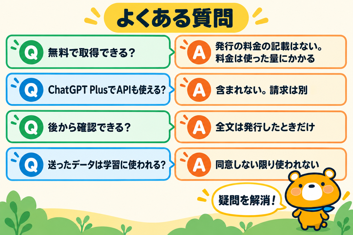OpenAIのAPIキーのよくある質問4つを示す図解