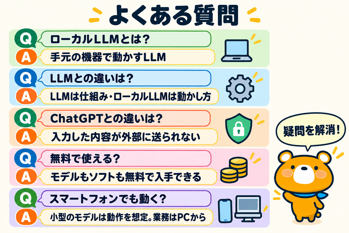 ローカルLLMのよくある質問5つを示す図解