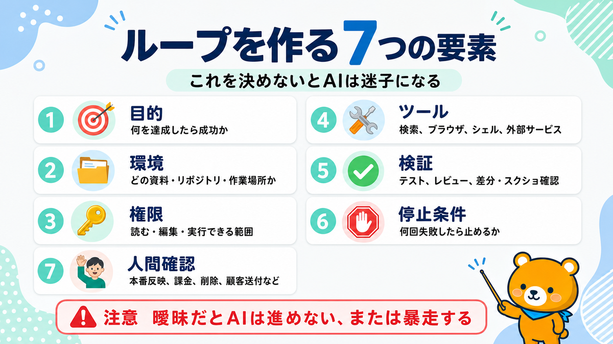 ループを作る7つの要素を整理したスライド