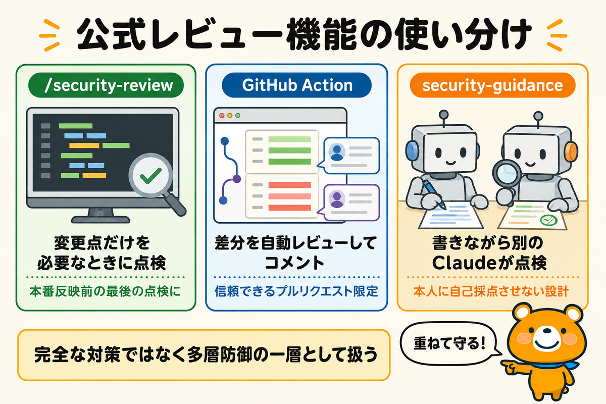 公式のセキュリティレビュー機能3つを比べる図解