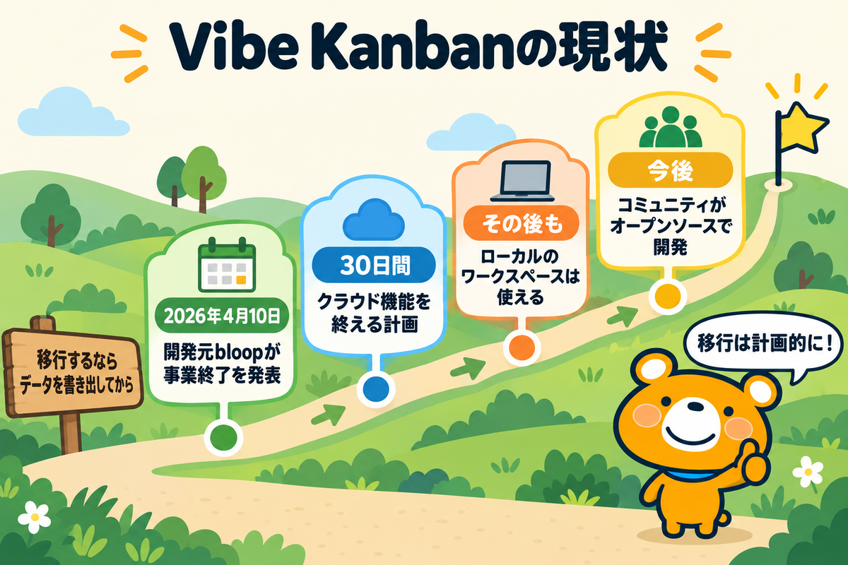 Vibe Kanbanの事業終了の流れ