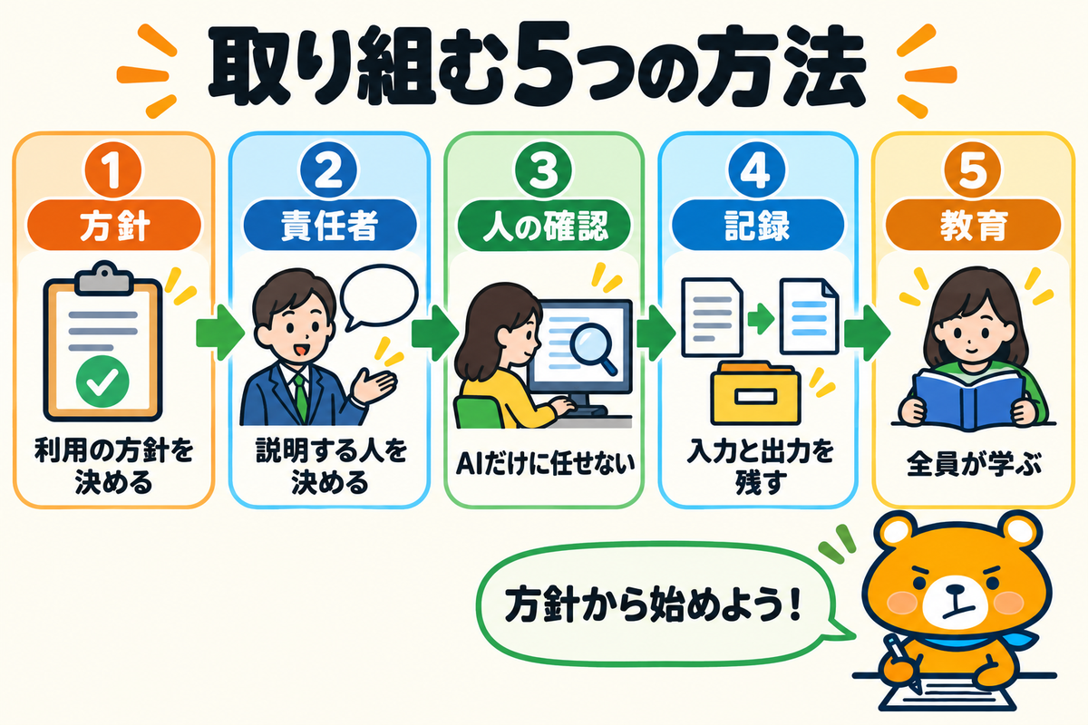 企業がAI倫理に取り組む5つの方法を示す図解