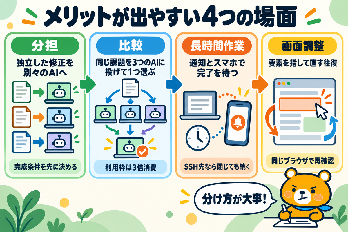 Orcaのメリットを生かせる活用場面を整理した図解