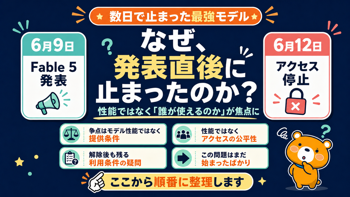 Claude Fable 5とMythos 5とOpus 4.8の違いを整理したスライド