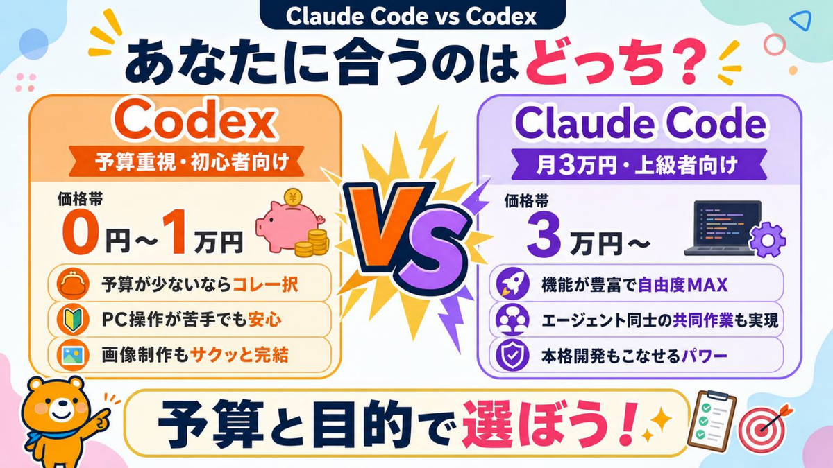 Claude Code vs Codex