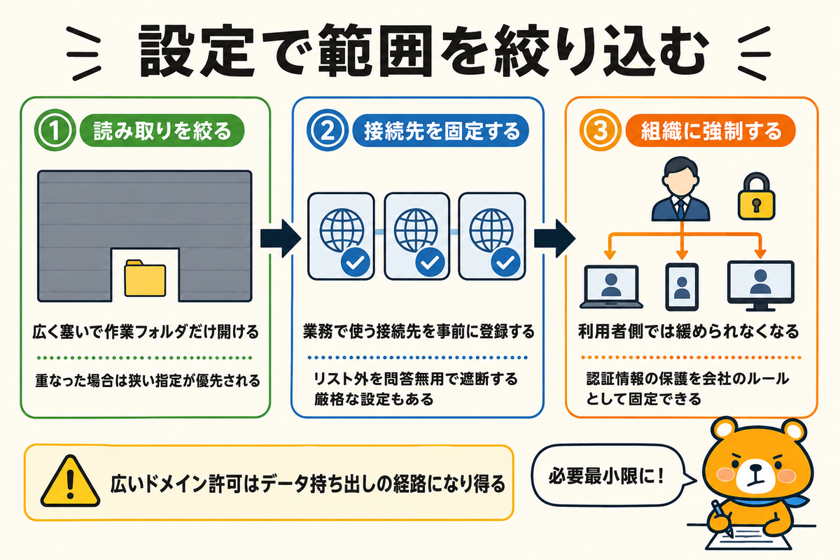 設定ファイルで読み取りと接続先を絞る手順を示す図解