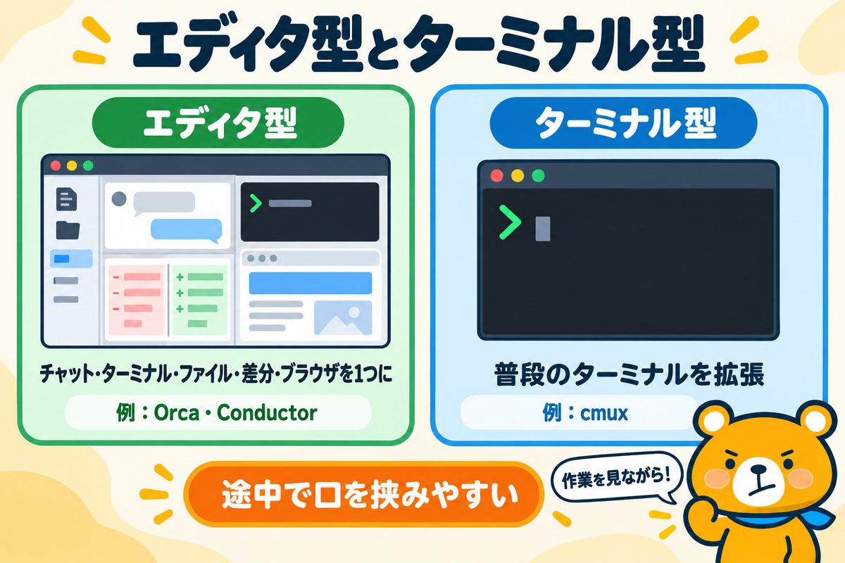 エディタ型とターミナル型の違い