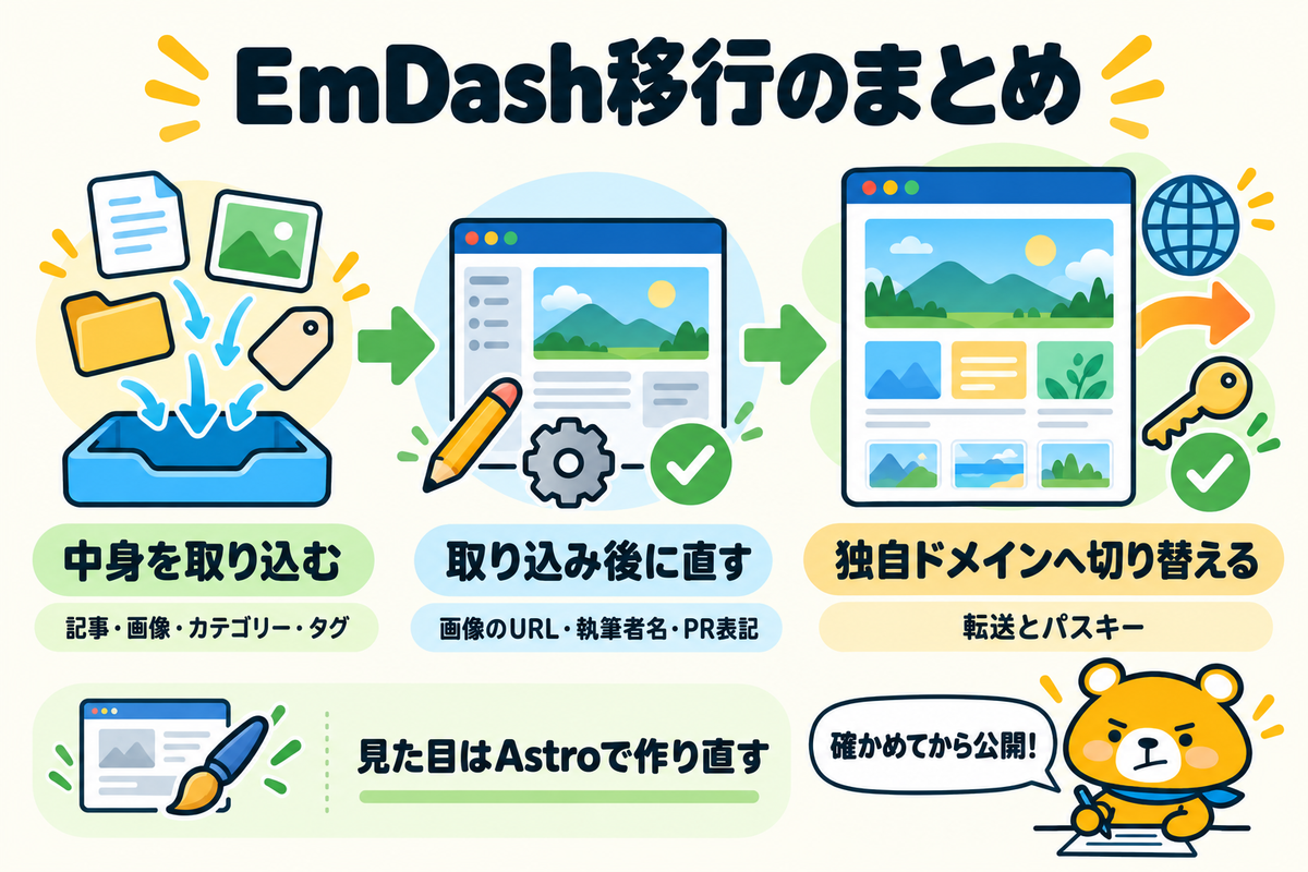 WordPressからEmDashへの移行のまとめ