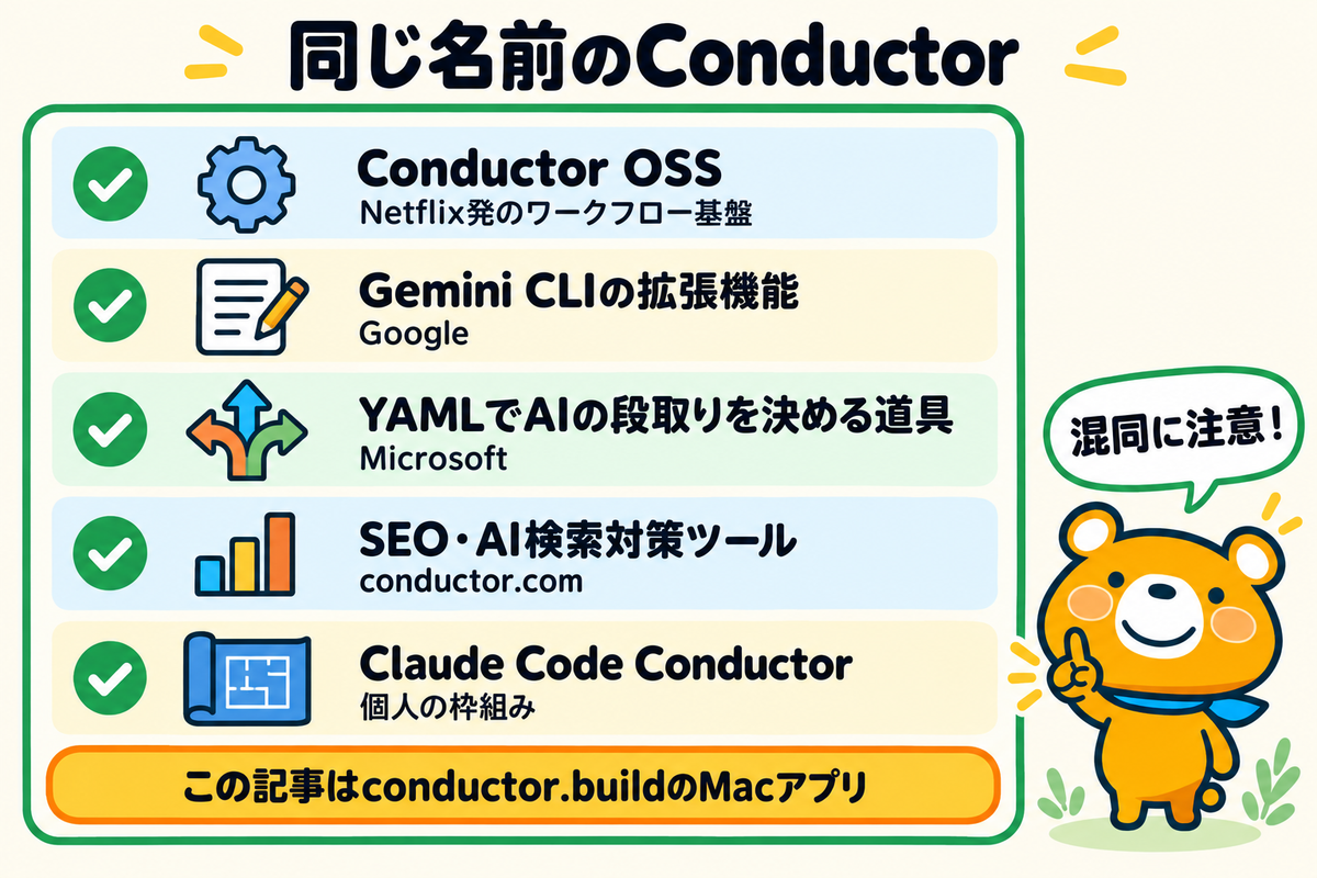 同じ名前のConductorを見分けるための一覧