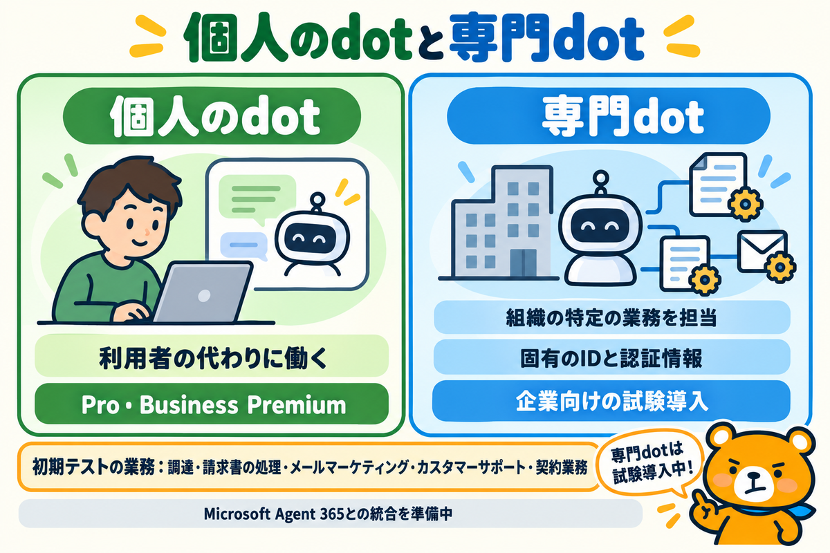 個人のdotと専門dotの違い