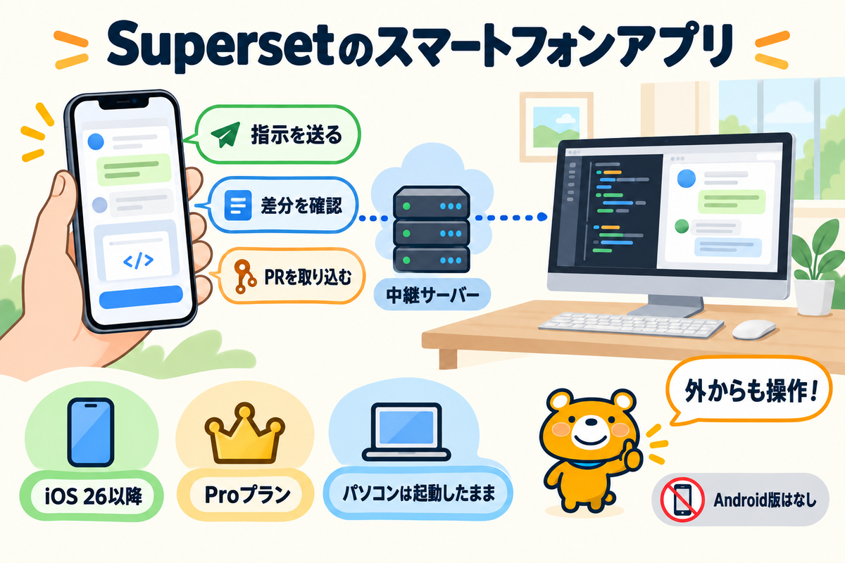 iPhoneアプリでSupersetにつなぐ仕組み
