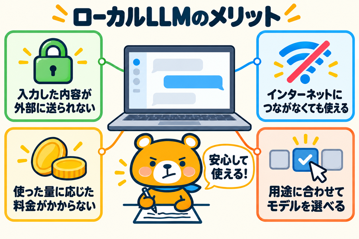 ローカルLLMのメリット4つを示す図解
