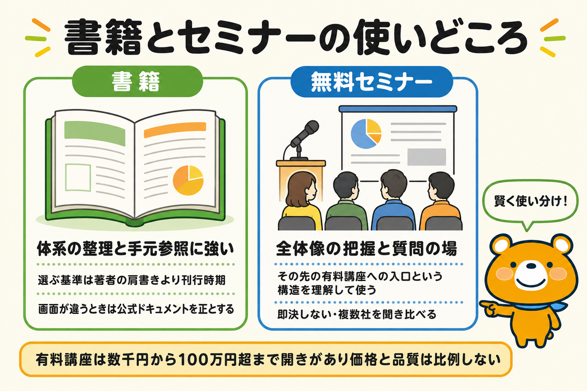 書籍とセミナーの使い分けを示す図解