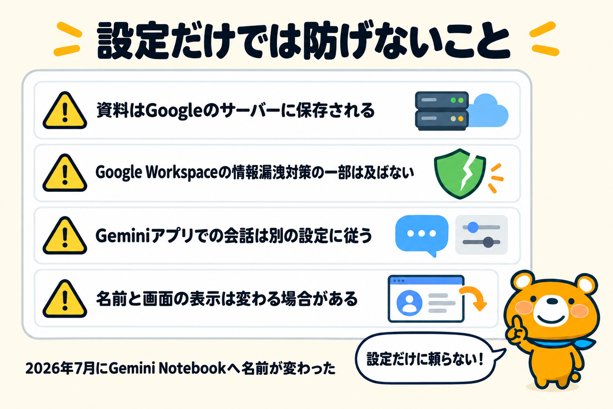 NotebookLMの設定だけでは防げないこと4つを示す図解