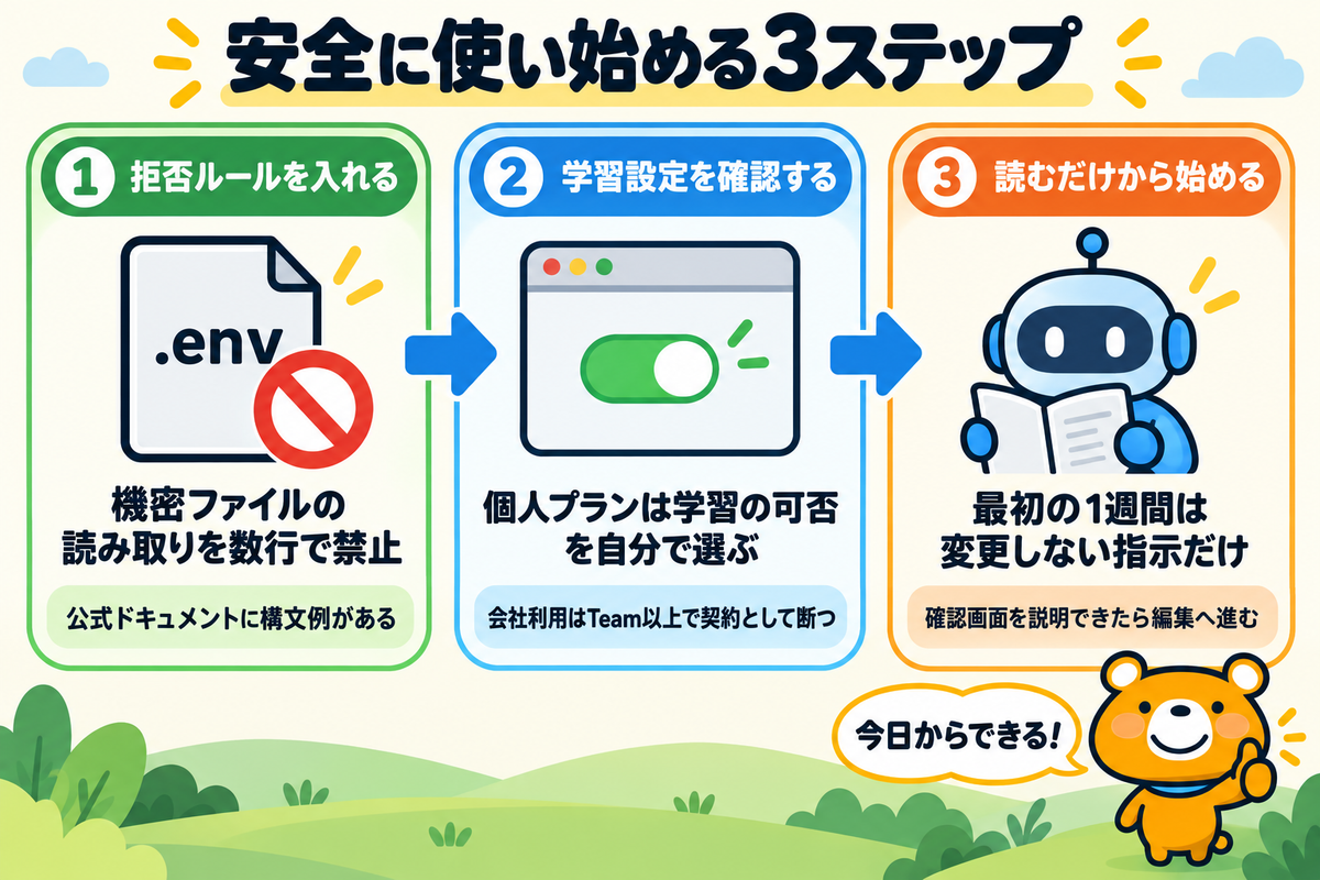 安全に使い始める3つの設定と習慣を示す図解