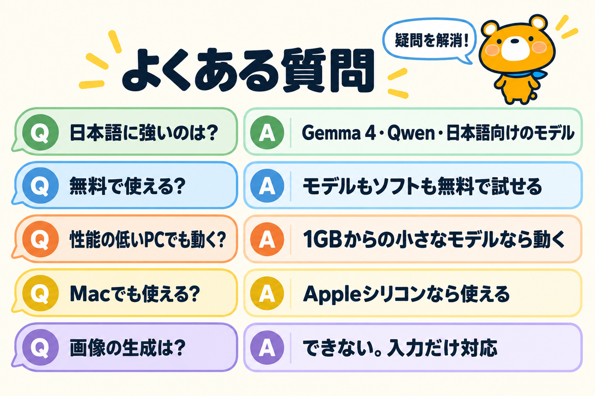 ローカルLLMのおすすめに関するよくある質問5つを示す図解