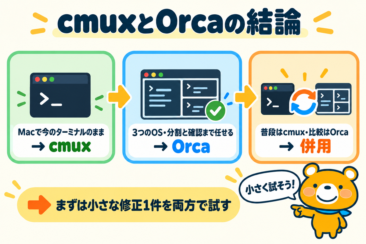 cmuxとOrcaの比較の要点をまとめた図解
