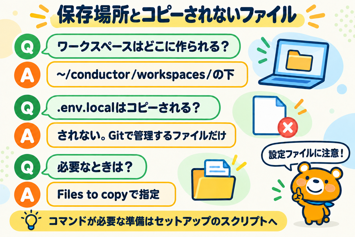 ワークスペースの保存場所とコピーされないファイルのQA