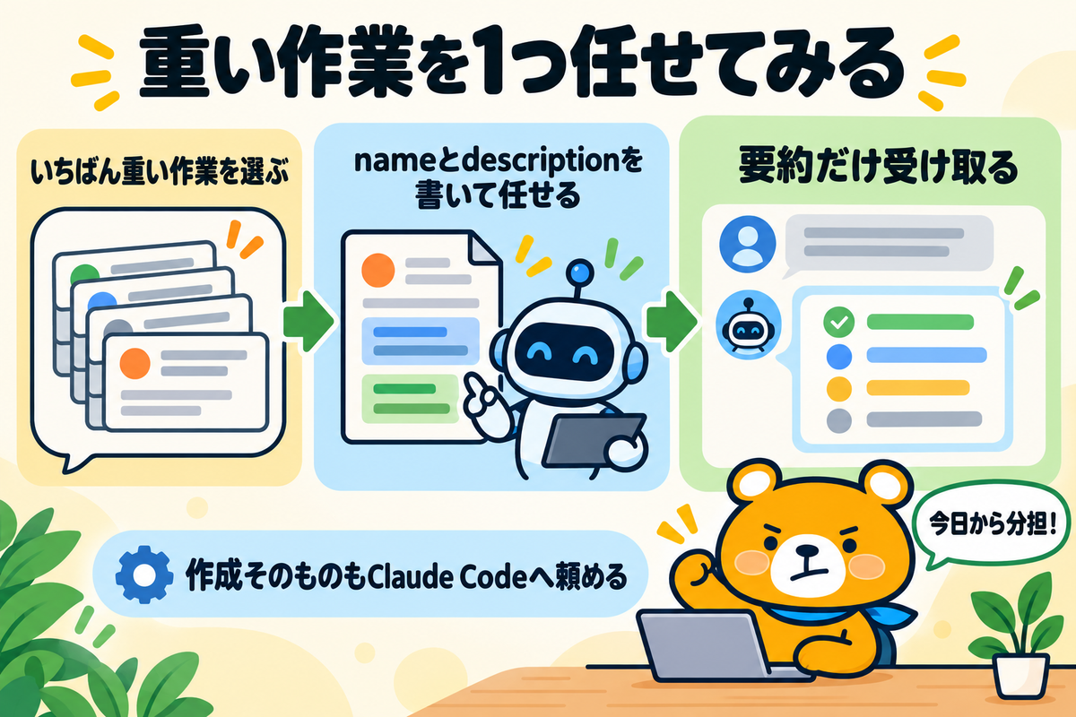 重い作業を分担で任せるまとめの図解
