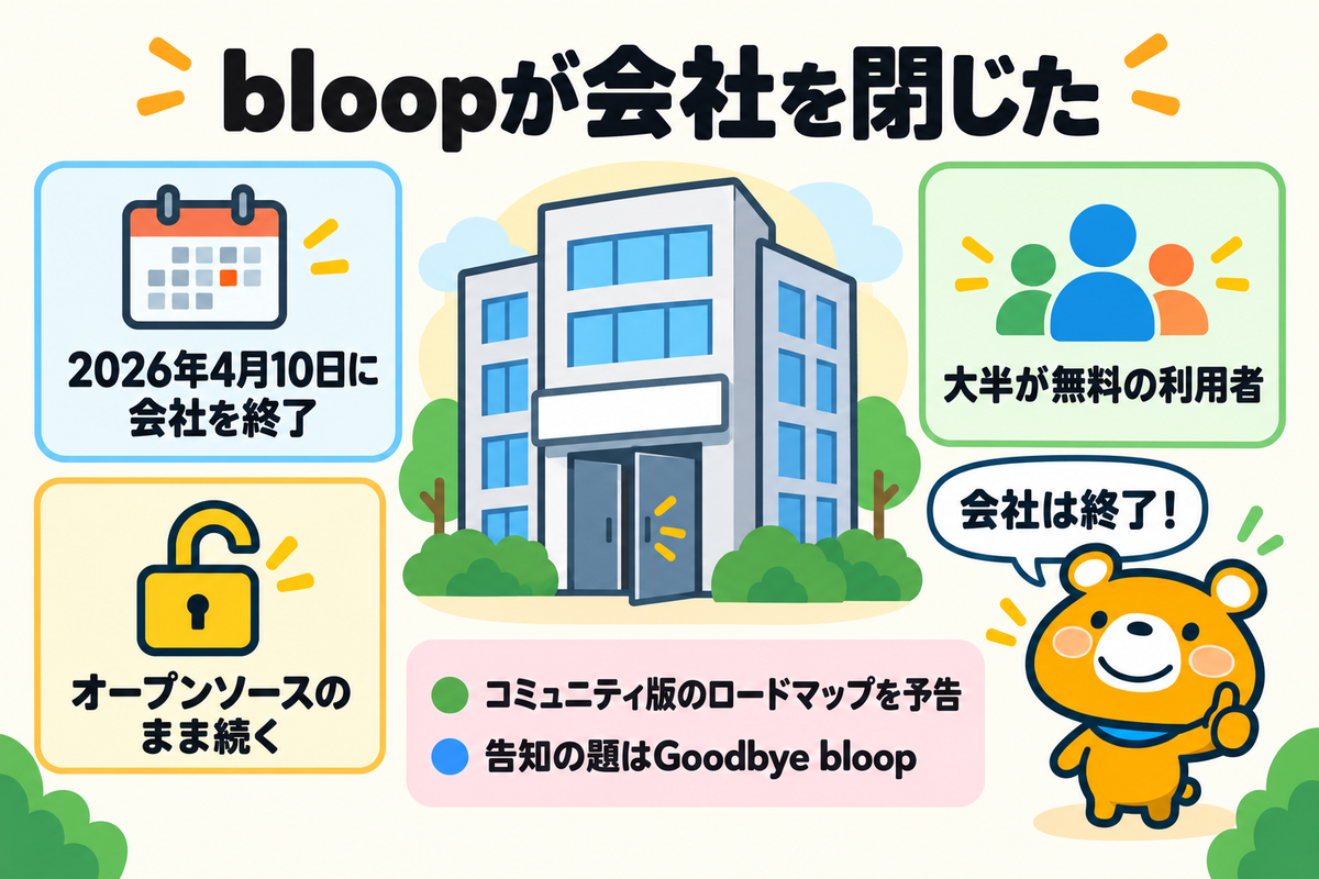開発元bloopの終了の要点