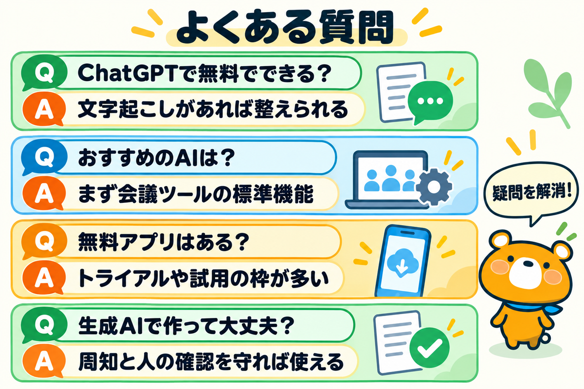 議事録作成AIのよくある質問4つを示す図解