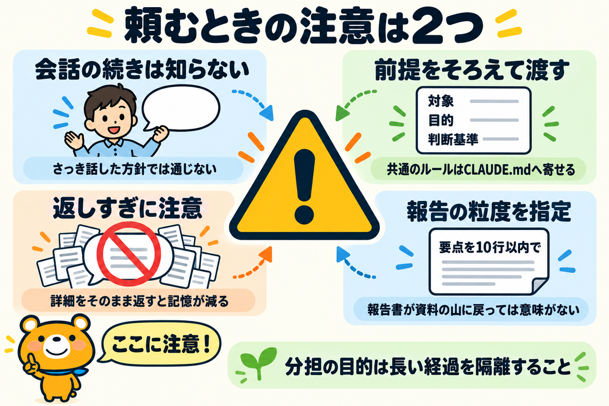 サブエージェントに頼むときの注意点を示す図解