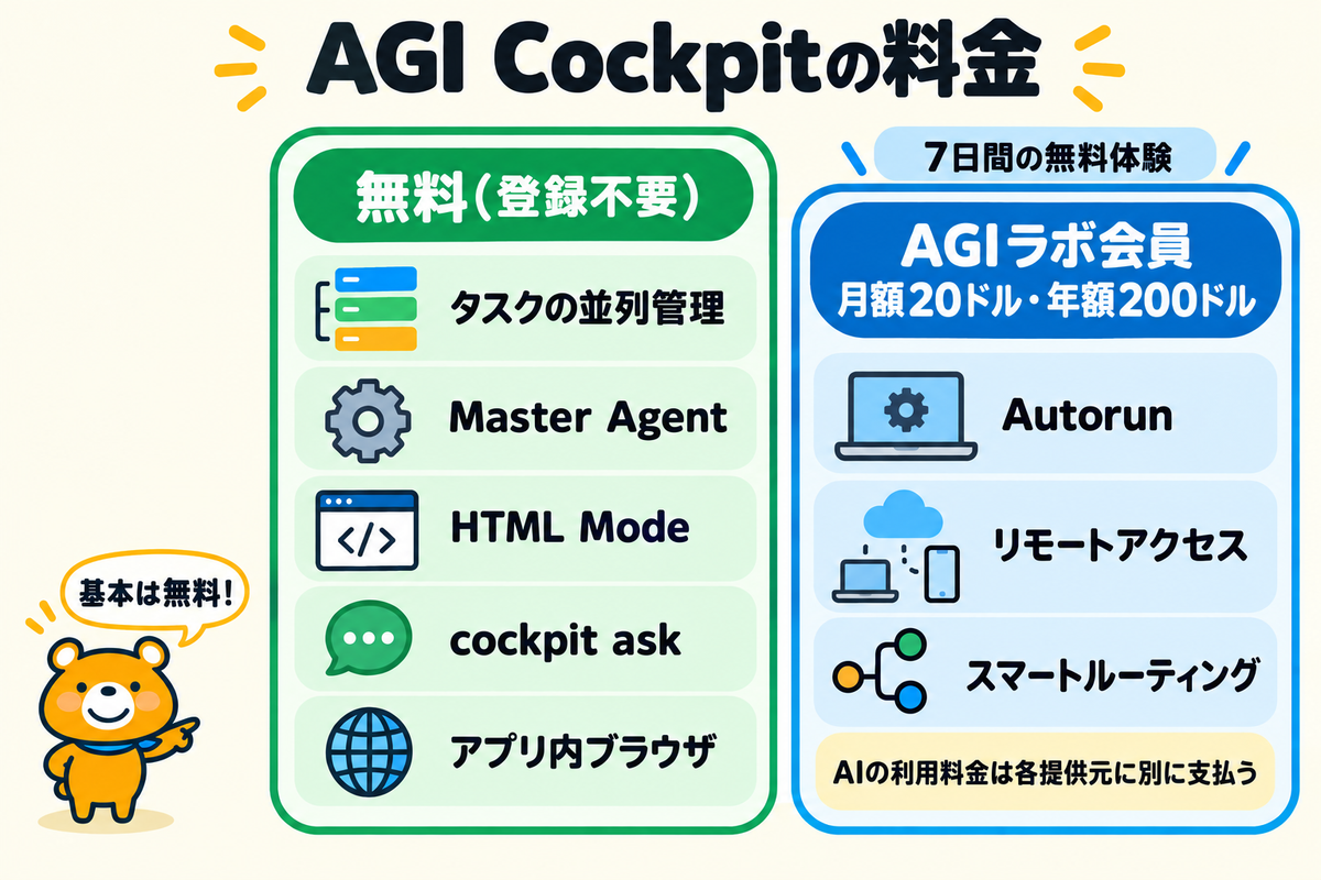 AGI Cockpitの無料の範囲と会員の範囲の比較