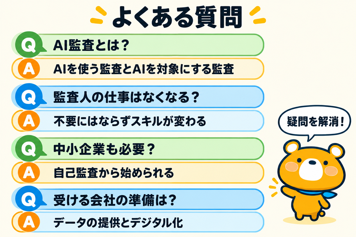 AI監査のよくある質問4つを示す図解