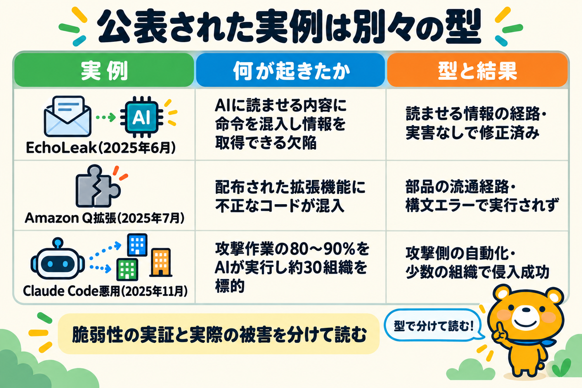 公表された実例3件と型の違いを示す図解