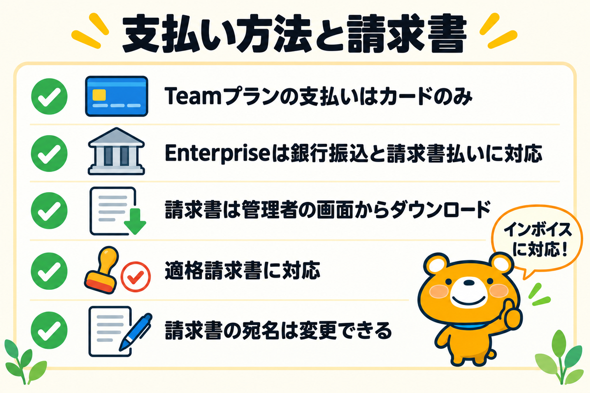 Claudeの法人契約の支払い方法と請求書の要点5つを示す図解