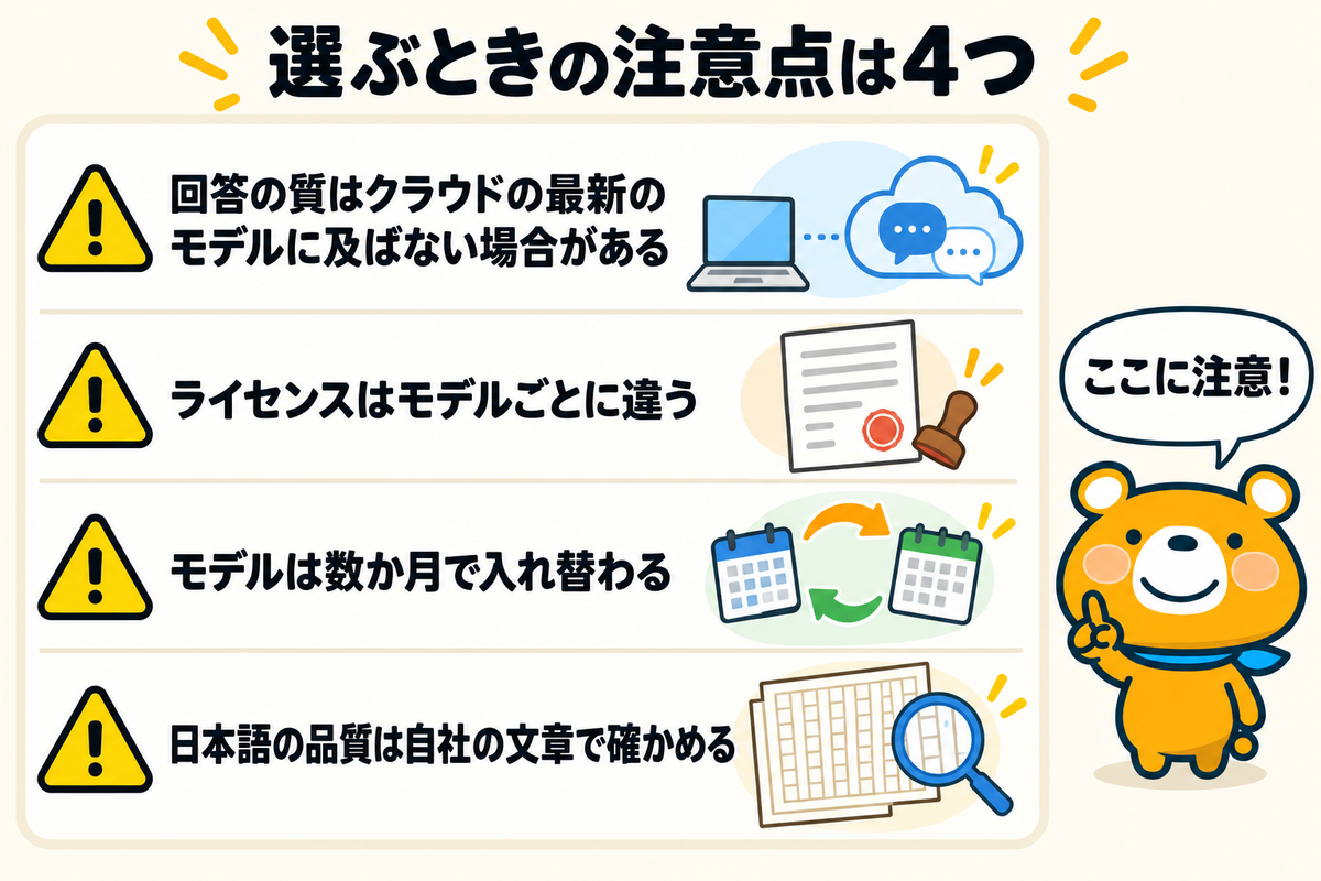 ローカルLLMを選ぶときの注意点4つを示す図解