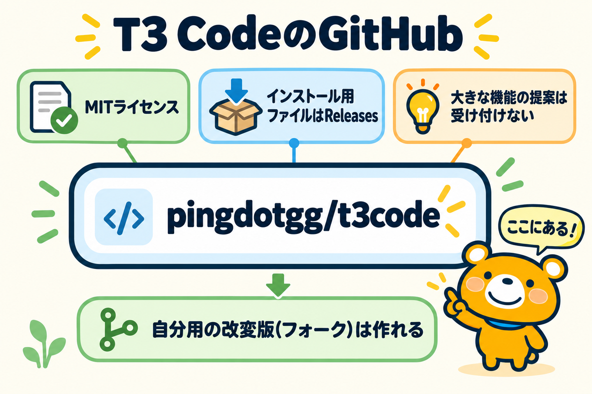 T3 CodeのGitHubリポジトリの要点