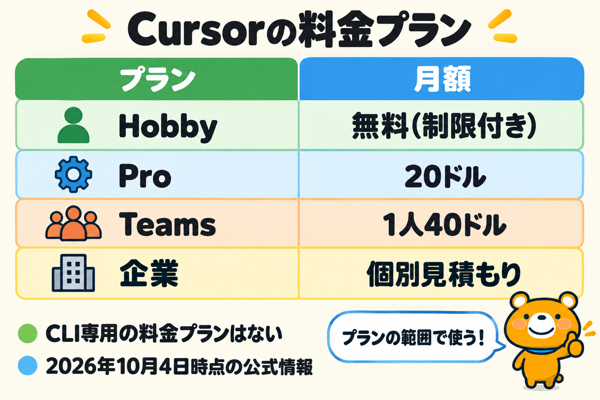 Cursorの料金プランを示す図解
