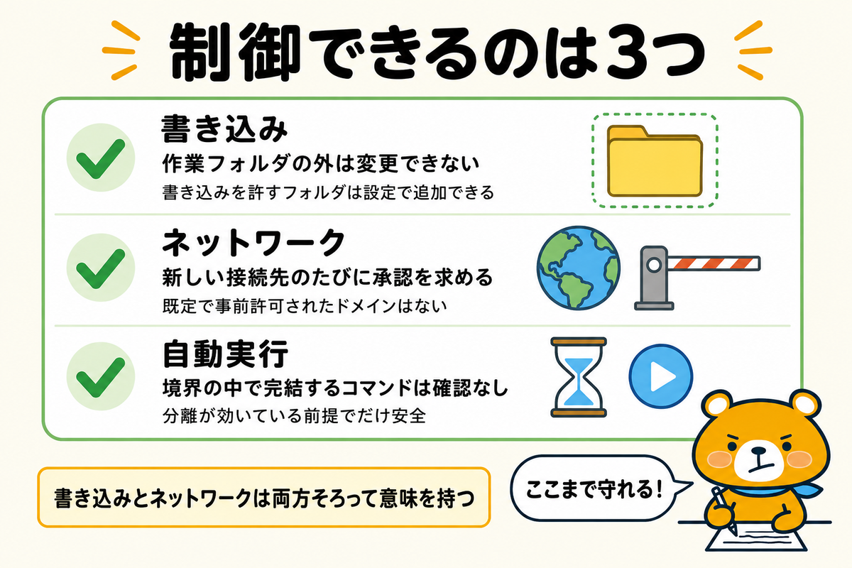 サンドボックスが制御する3つの範囲を示す図解